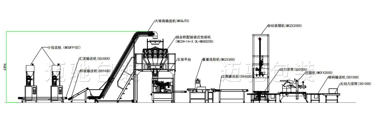 全自动袋中袋包装流水线